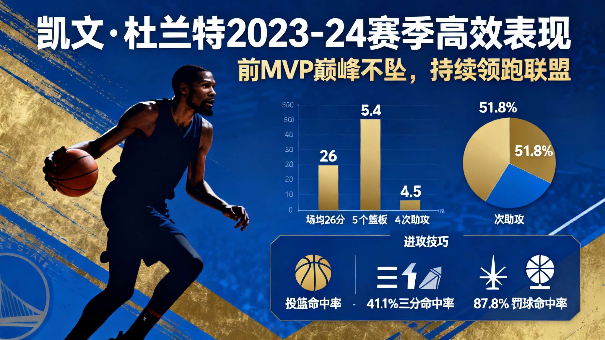 杜兰特季后赛命中率 杜兰特季后赛命中率